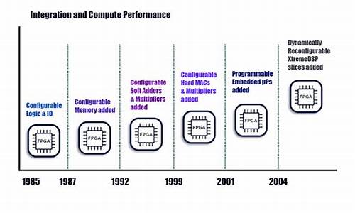 _fpga 硬件调试